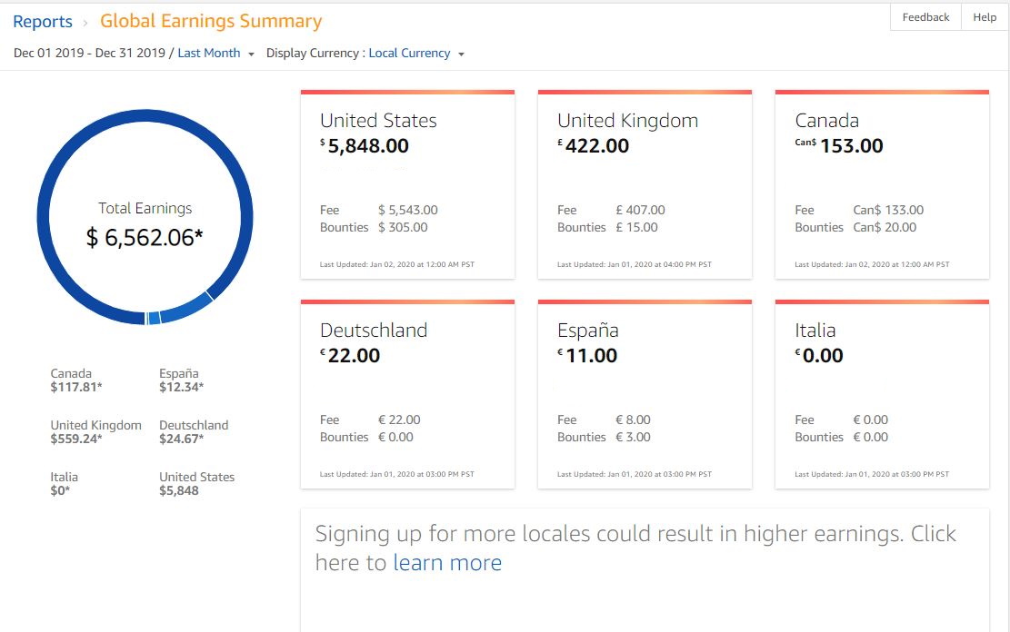 Membership - Build Assets Online - Learn How to Make Real Online